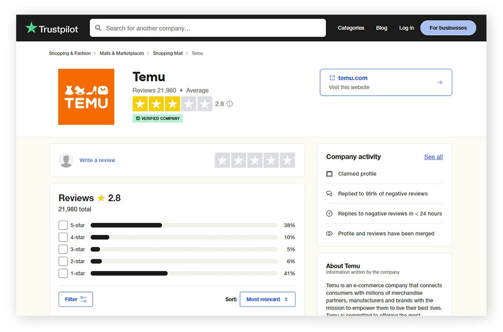Temu的Trustpilot评分页面显示2.8分